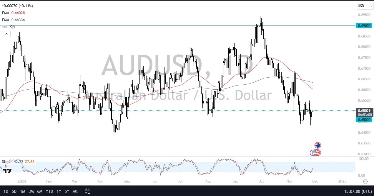 【XM Decision Analysis】--AUD/USD Forecast: Stabilizes Amid Mixed Signals(图1)