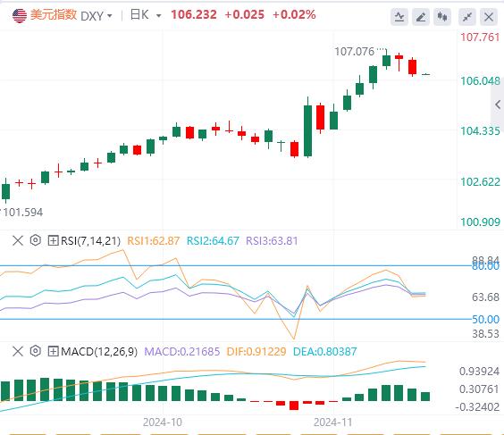 【XM Group】：拜登“俄乌巨响”压制美元，黄金大涨(图1)