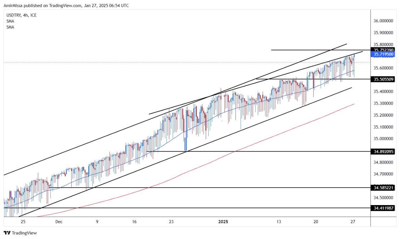 【XM Market Analysis】--USD/TRY Forecast: Turkish Lira Hits Record Lows(图1)