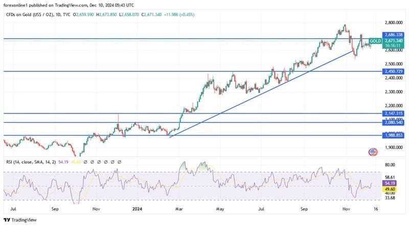 【XM Market Review】--Gold Analysis: Stable Bullish Prices(图1)