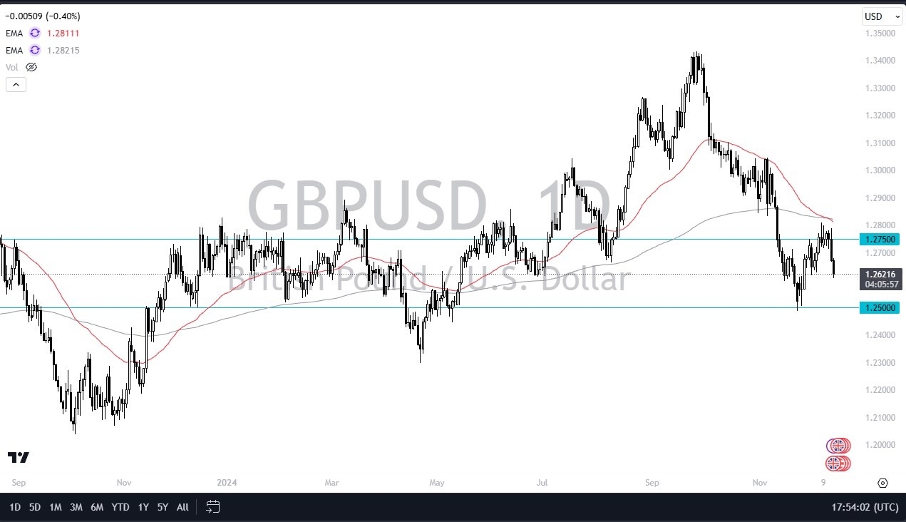 【XM Market Review】--GBP/USD Forecast: Pound Drops on GDP Miss(图1)