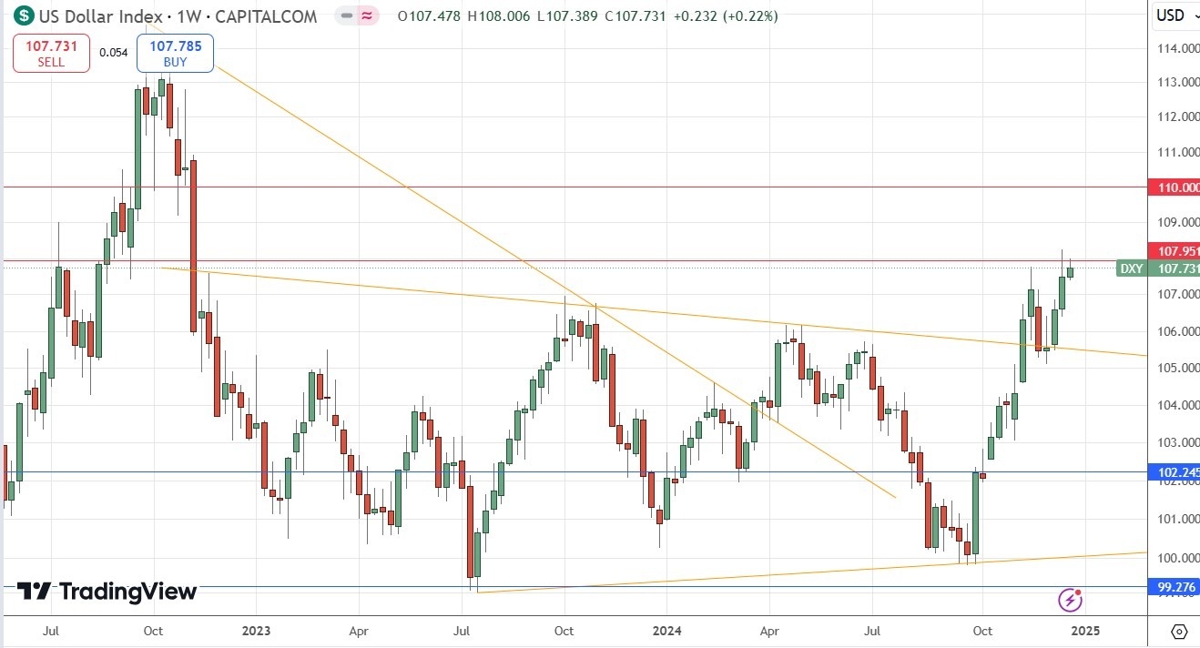 【XM Forex】--Weekly Forex Forecast – EUR/USD, USD/JPY, NZD/USD, AUD/USD, NASDAQ 100 Index(图4)