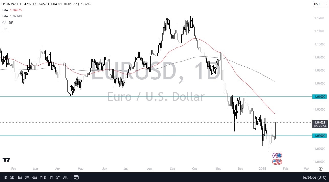 【XM Decision Analysis】--EUR/USD Forecast: Euro Rallies in Thin Liquidity(图1)