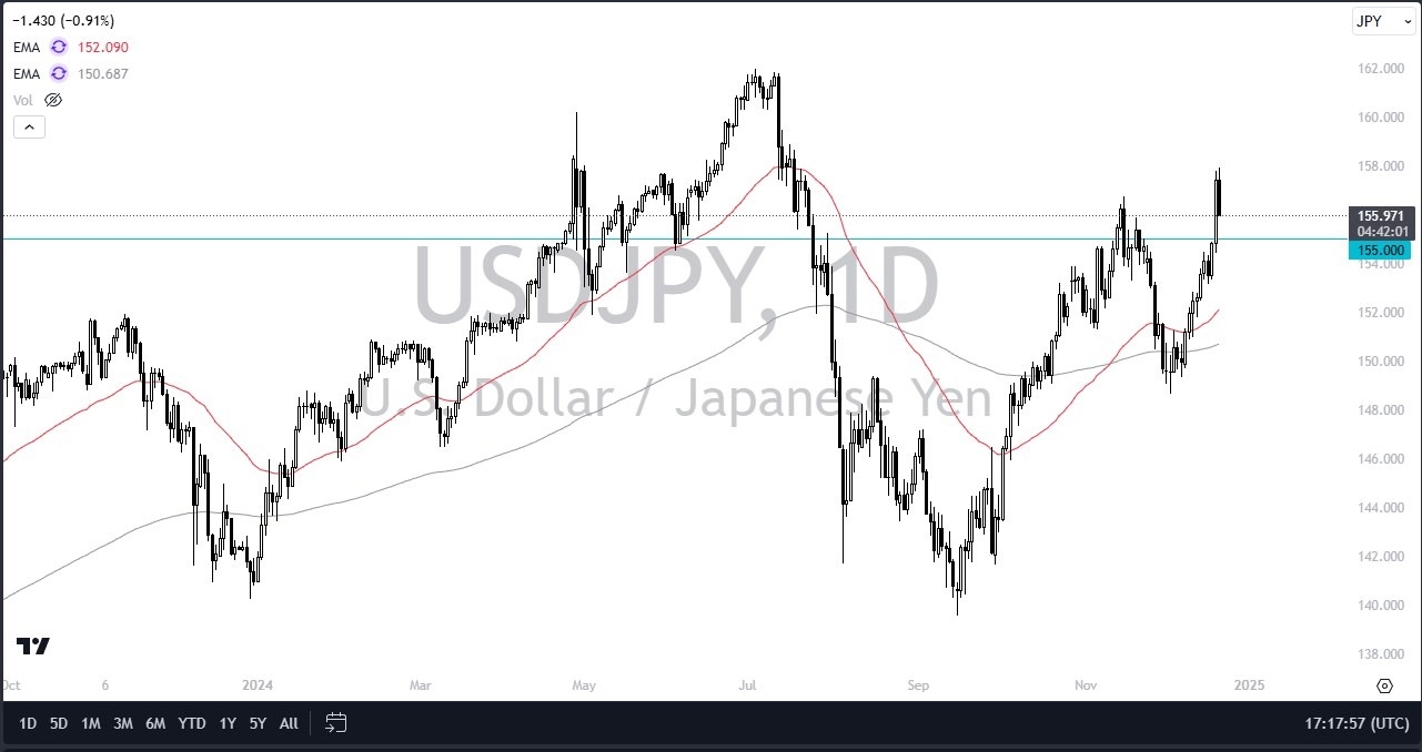 【XM Decision Analysis】--USD/JPY Forecast: US Dollar Falls Against Japanese Yen on Friday(图1)