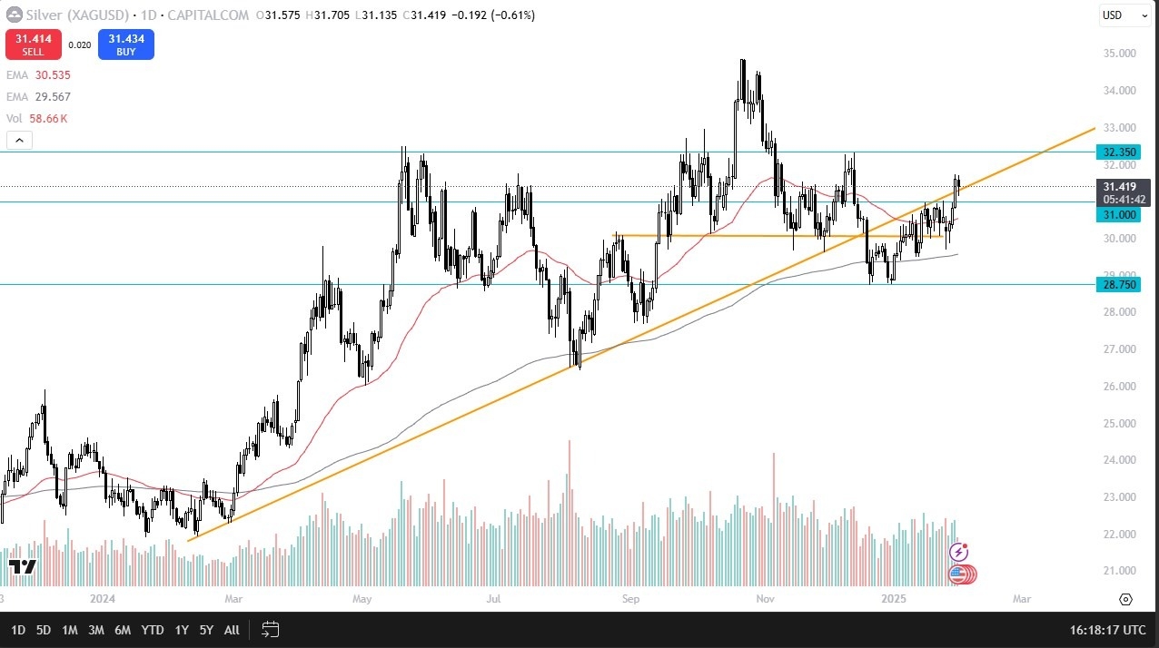 【XM Market Analysis】--Silver Forecast: Looking for Support(图1)