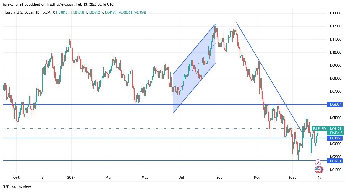 【XM Group】--EUR/USD Analysis: Struggles to Rebound(图1)