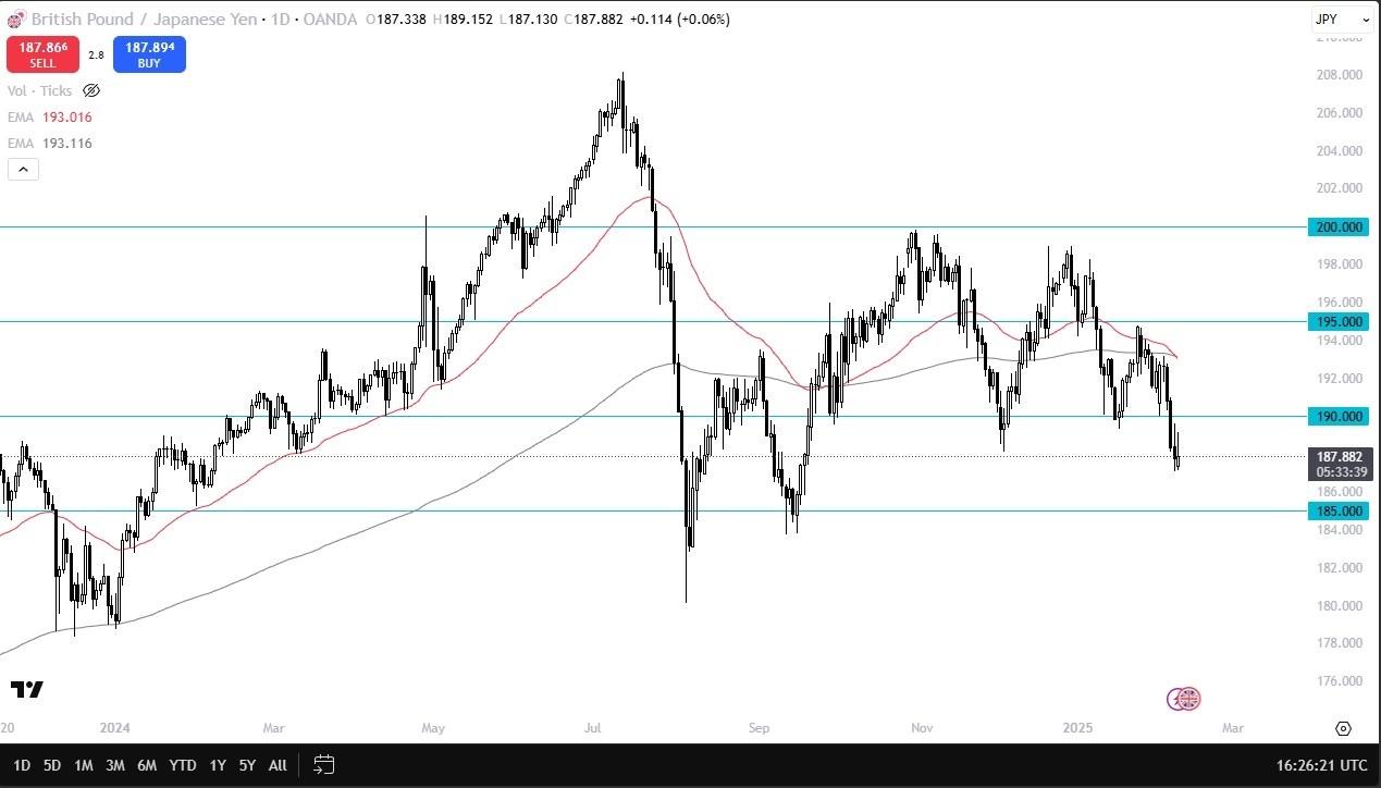 【XM Forex】--GBP/JPY Forecast: Faces Downward Bias(图1)