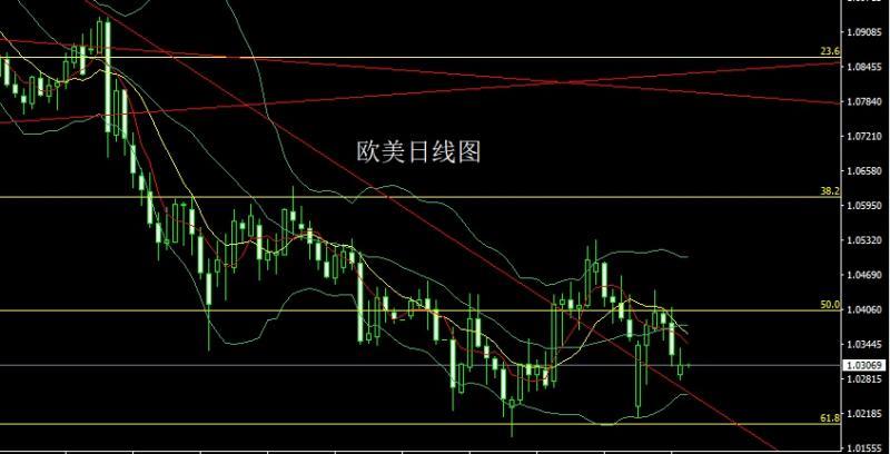 【XM外汇】：避险大阳破压力，金银回踩延续多(图3)