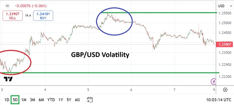 【XM Decision Analysis】--GBP/USD Weekly Forecast: Interest Rate Cut and More Weakness Demonstrated(图1)