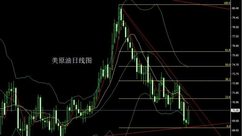 【XM外汇市场分析】：关税大棒挺美指，金银大阴做短空(图4)