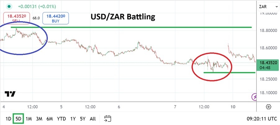 【XM Forex】--USD/ZAR Analysis: Sentiment Causing Some Jitters but Calm Prevails(图1)