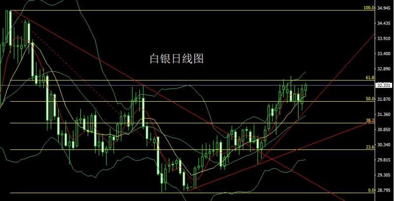 【XM外汇市场评论】：关税大棒碎地球，避险飙升金银多(图2)