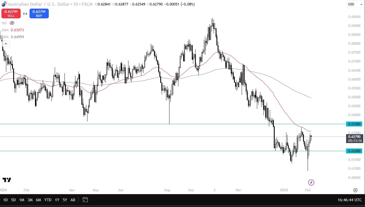 【XM Market Review】--USD/JPY Forecast: Extends Losses(图1)