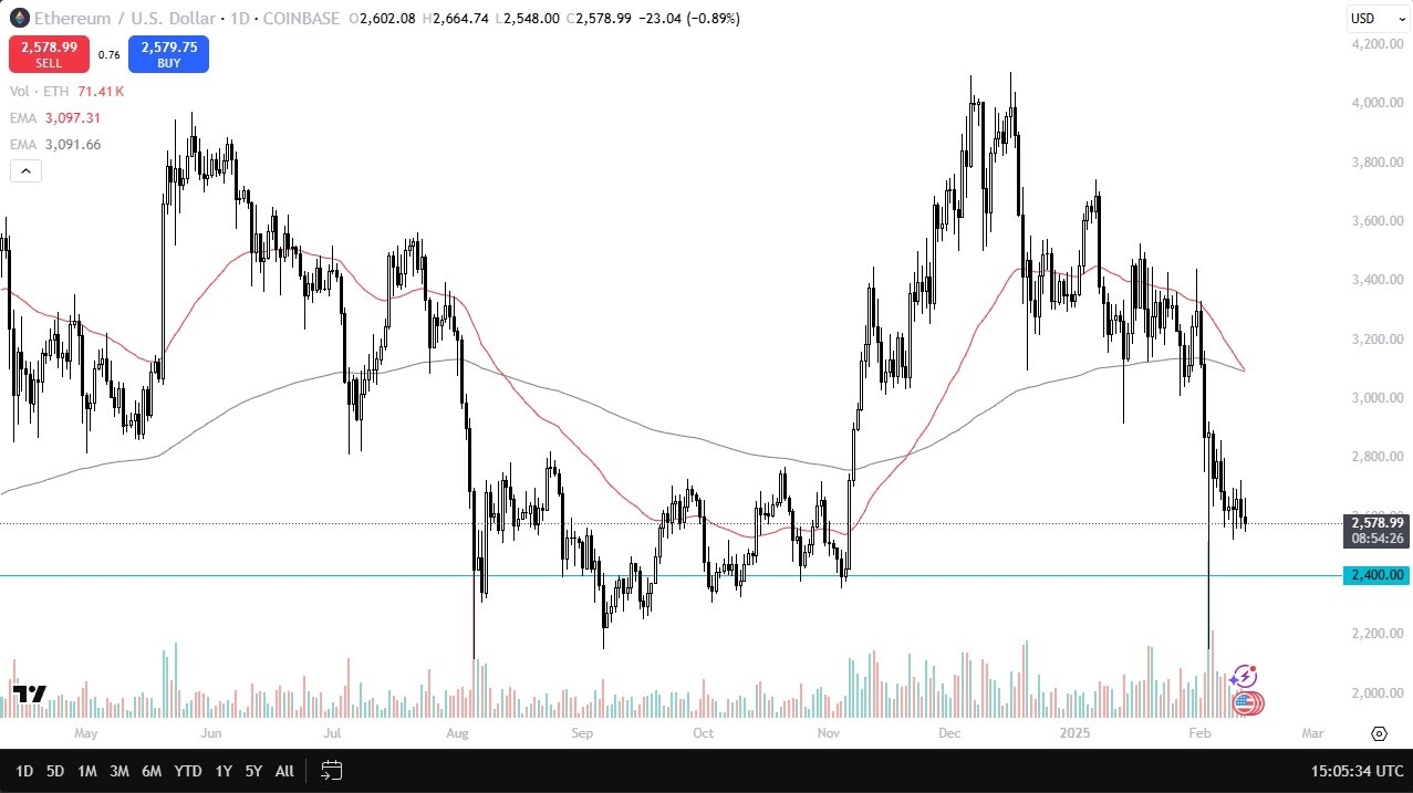 【XM Market Review】--ETH/USD Forecast: Testing the Floor(图1)