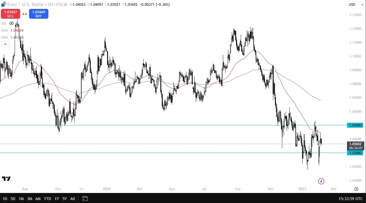 【XM Group】--EUR/USD Forecast: Euro Declines Before NFP(图1)