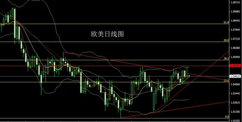 【XM外汇官网】：美俄细分乌克兰，金银依旧做低多(图3)