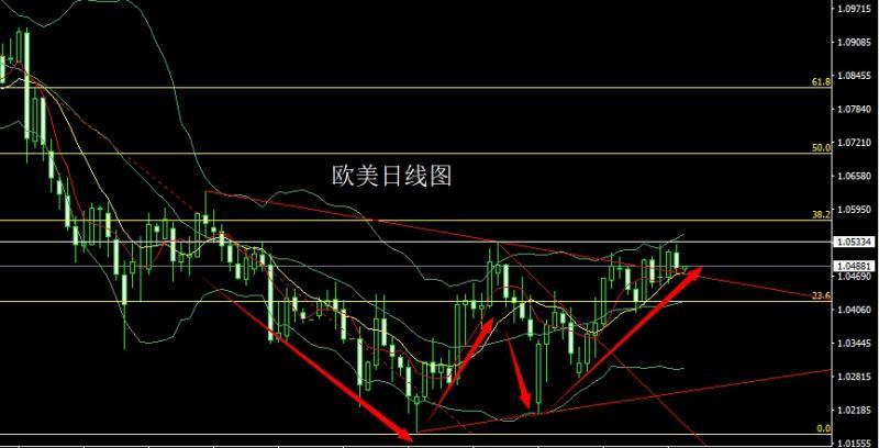 【XM外汇】：懂王屠刀向欧盟，金银孕线做短多(图3)