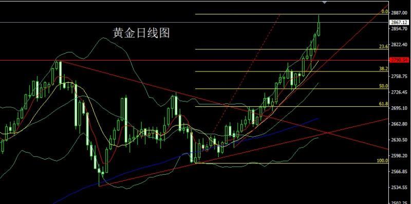 【XM外汇市场分析】：数据分化待非农，金银超买做区间(图1)