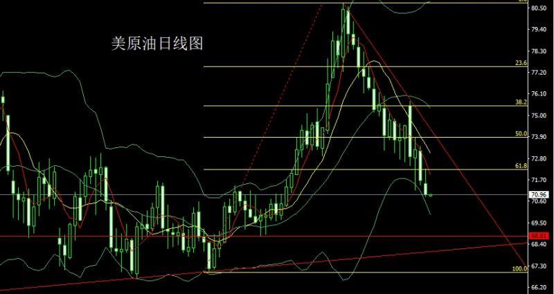 【XM官网】：高位吊颈待非农，金银短空后多(图4)