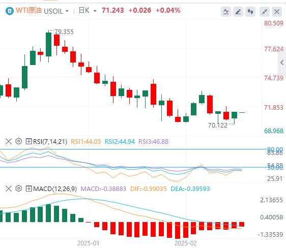 【XM Group】：美指持续走软，特朗普、中东突传重大战争消息！(图5)