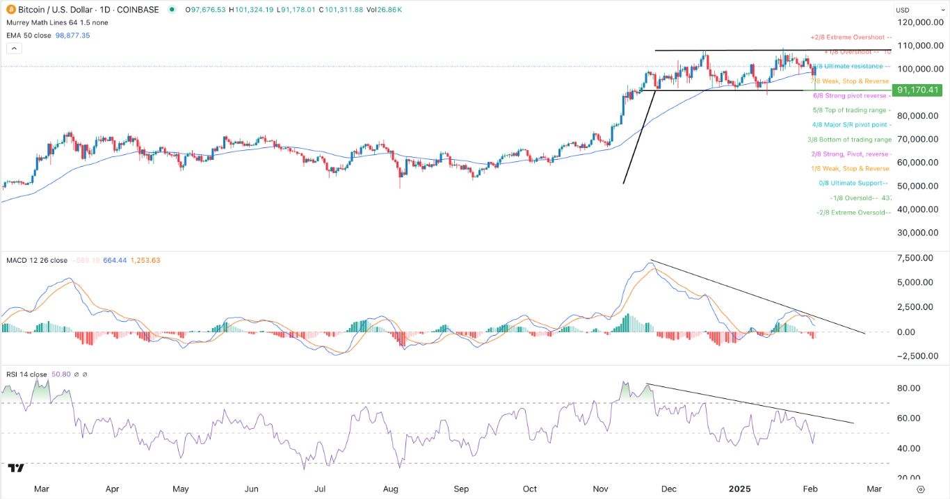 【XM Market Review】--BTC/USD Forex Signal: Bullish Outlook as Tensions Fall(图1)