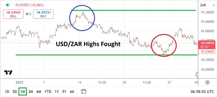 【XM Forex】--USD/ZAR Monthly Forecast: February 2025(图1)