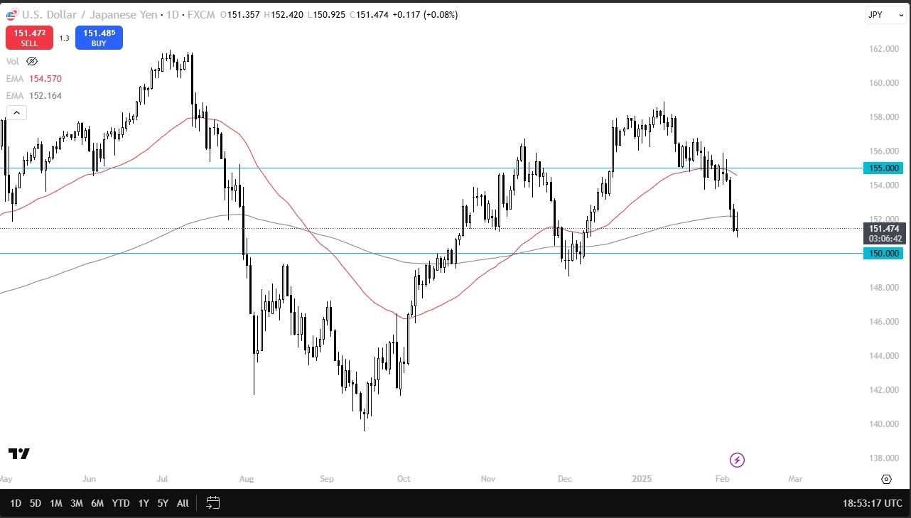 【XM Market Review】--USD/JPY Forecast: Volatility Amid Mixed Data(图1)