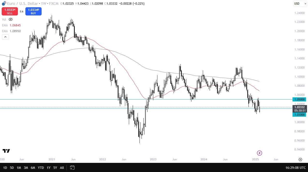 【XM Group】--Pairs in Focus - Gold, EUR/USD, GBP/USD, AUD/USD, BTC/USD, DAX, NASDAQ 100, USD/CAD(图2)