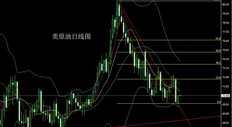 【XM外汇官网】：美俄细分乌克兰，金银依旧做低多(图4)