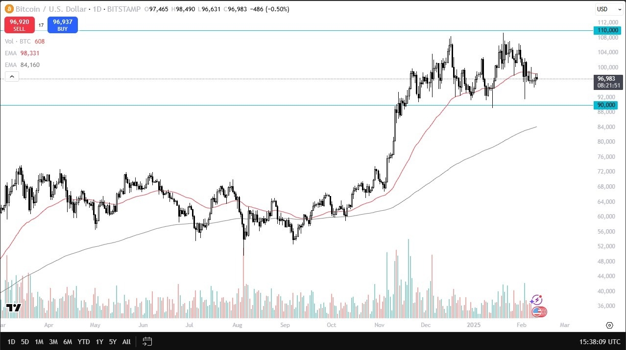 【XM Group】--BTC/USD Forecast: Bitcoin Stuck Near 50-Day EMA(图1)