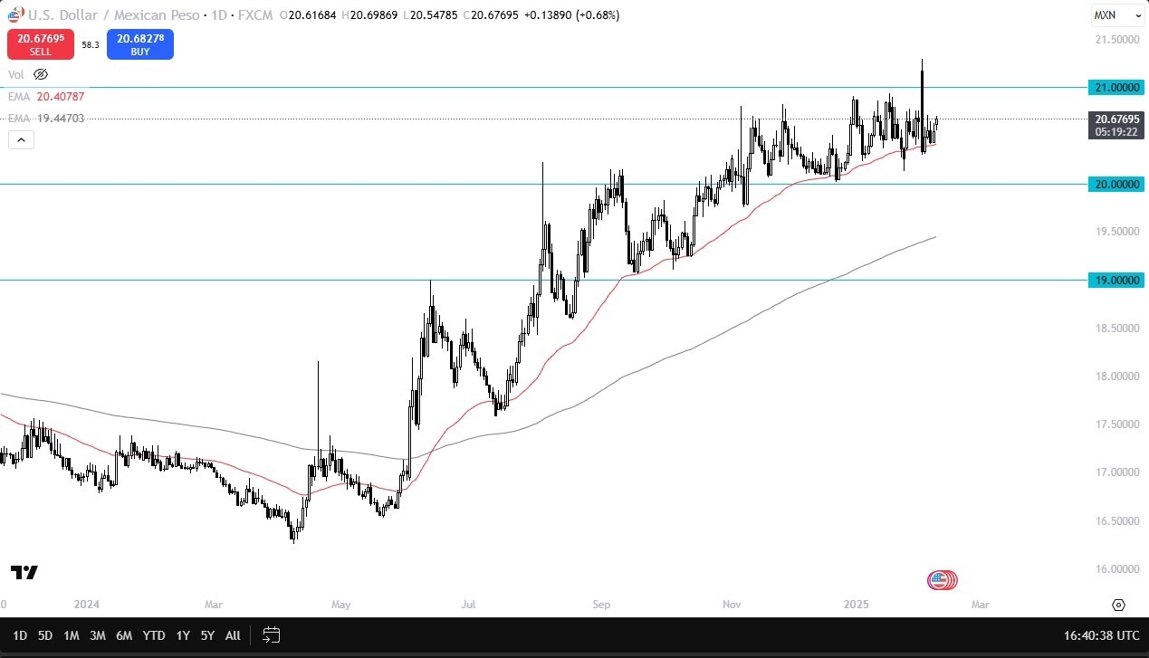 【XM Market Analysis】--USD/MXN Forecast: Under Pressure(图1)