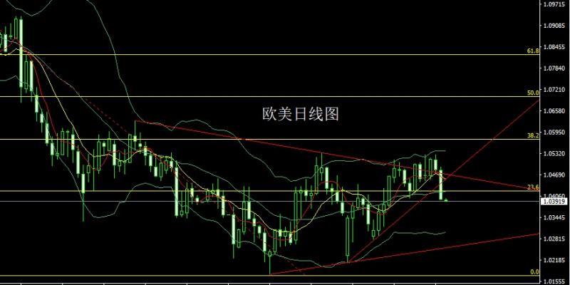 【XM外汇市场分析】：关税大棒挺美指，金银大阴做短空(图3)