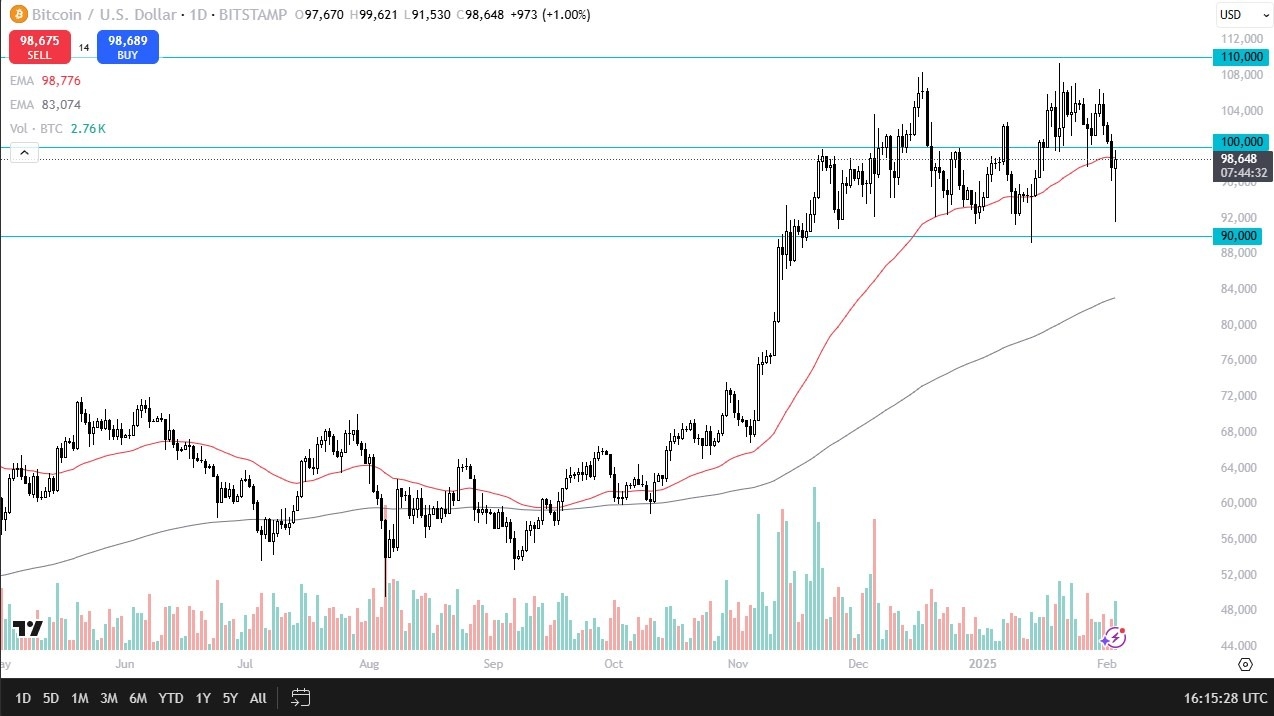 【XM Decision Analysis】--BTC/USD Forecast: Surges After Sharp Drop(图1)