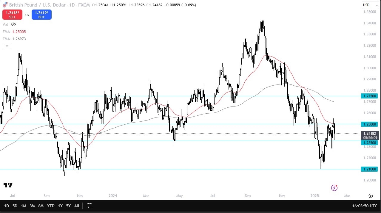 【XM Decision Analysis】--GBP/USD Forecast: GBP Falls on BoE Rate Cut(图1)