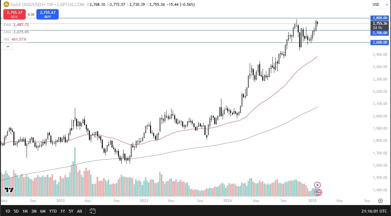 【XM Decision Analysis】--Gold Monthly Forecast: February 2025(图1)