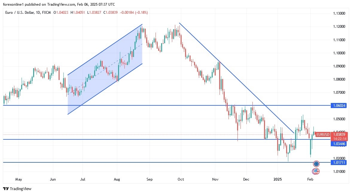 【XM Decision Analysis】--EUR/USD Analysis: Downward Trend Strong(图1)