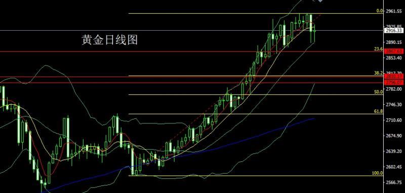 【XM外汇】：懂王屠刀向欧盟，金银孕线做短多(图1)