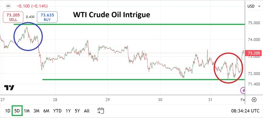 【XM Group】--WTI Crude Oil Weekly Forecast: The Possible versus the Probable for Traders(图1)