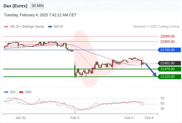 【XM Group】：2025年2月4日欧洲开市前，每日技术分析(图7)