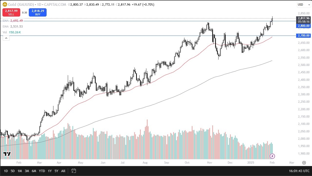 【XM Market Analysis】--Gold Forecast: Sees Massive Volatility(图1)