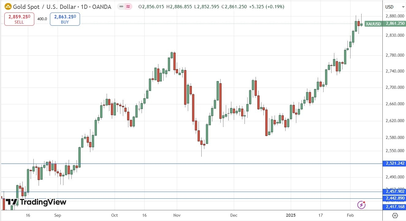 【XM Market Review】--Weekly Forex Forecast – USD/JPY, USD/CAD, Gold, Coffee, Corn(图7)