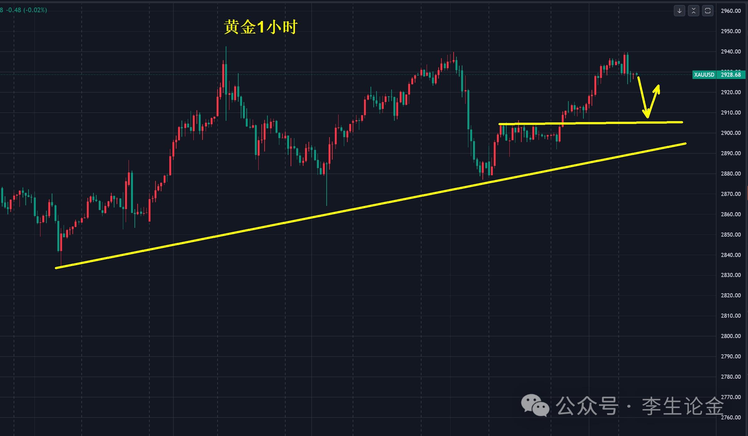 【XM官网】：黄金何时抵达3000美元？(图1)