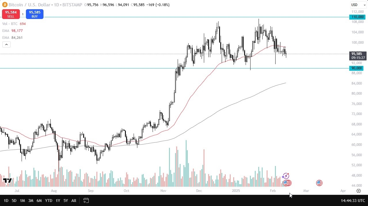 【XM Forex】--BTC/USD Forecast: Consolidates in Key Range(图1)