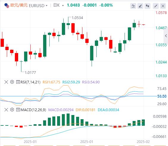 【XM Group】：美指持续走软，特朗普、中东突传重大战争消息！(图2)