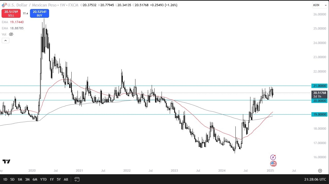 【XM Market Analysis】--USD/MXN Monthly Forecast: February 2025(图1)