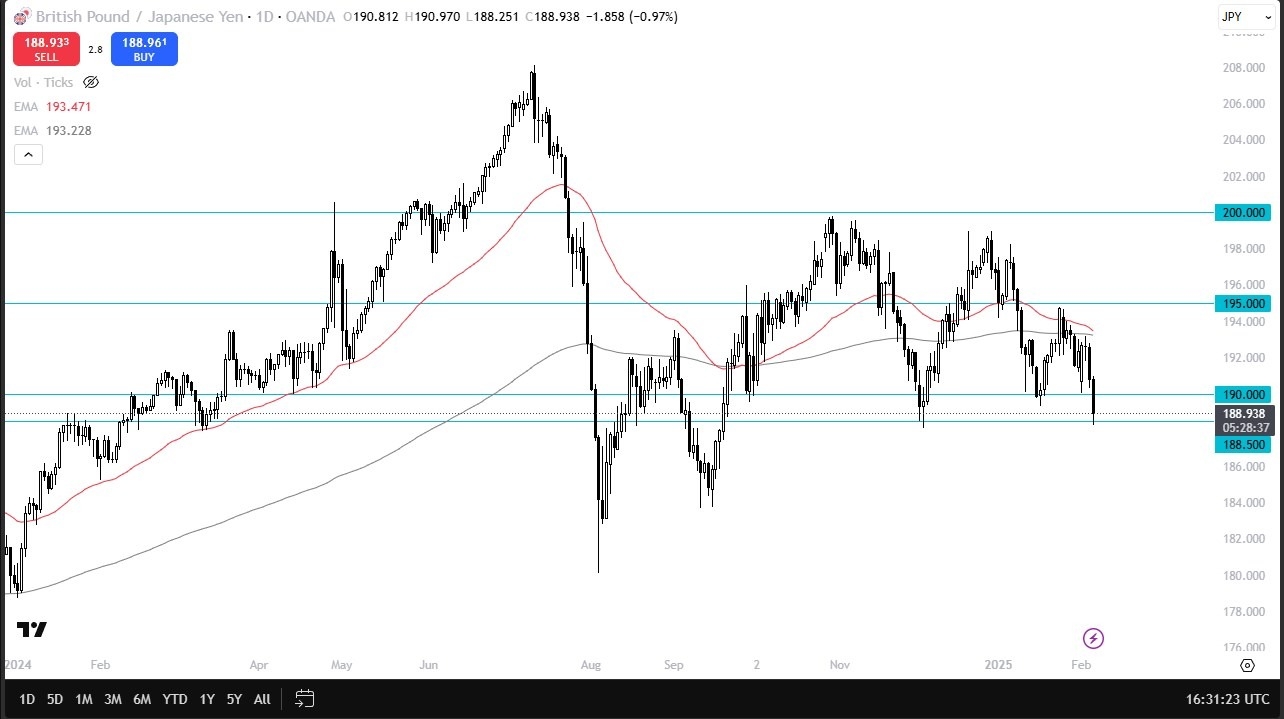 【XM Decision Analysis】--GBP/JPY Forecast: Drops on BoE Cut(图1)