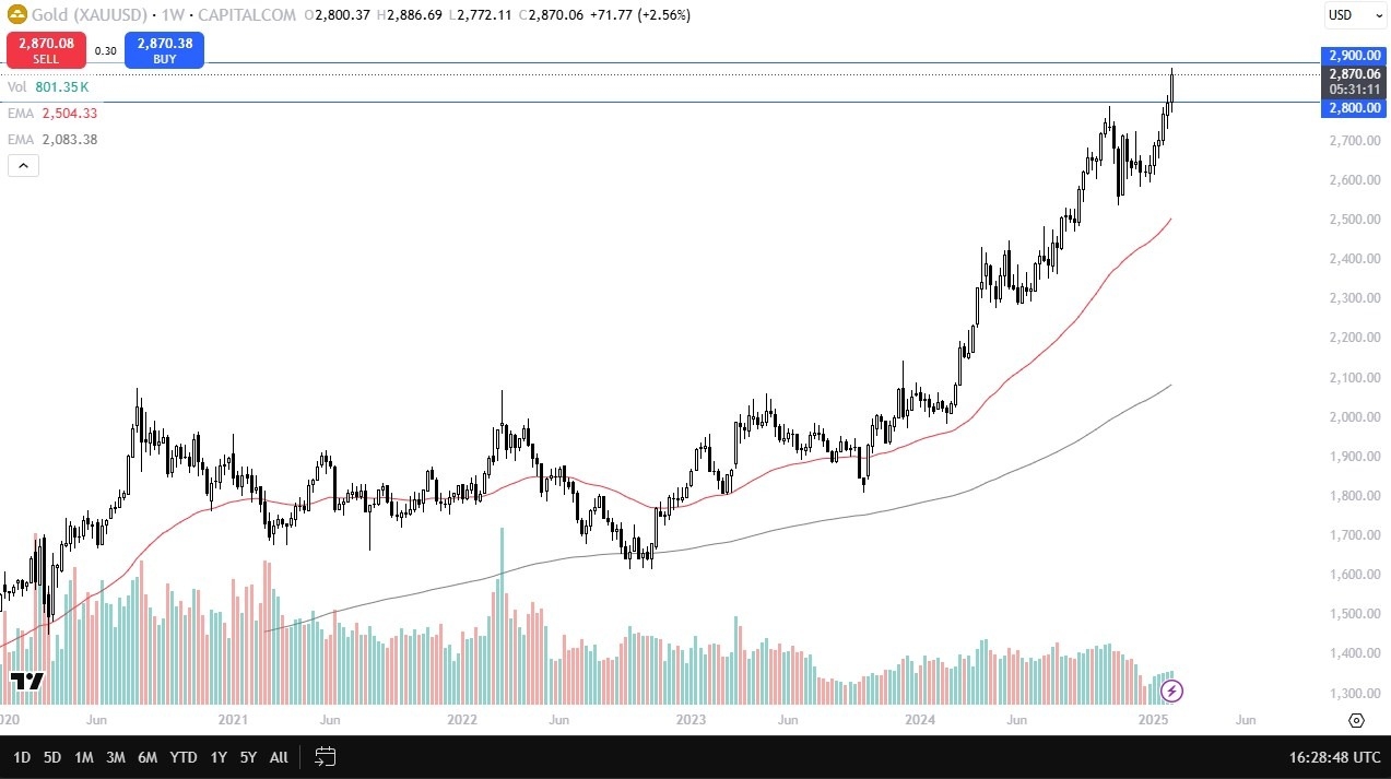 【XM Group】--Pairs in Focus - Gold, EUR/USD, GBP/USD, AUD/USD, BTC/USD, DAX, NASDAQ 100, USD/CAD(图1)