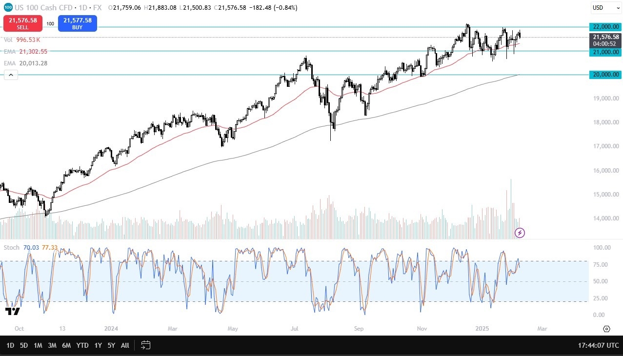 【XM Group】--Nasdaq Forex Signal: Sideways Action(图1)