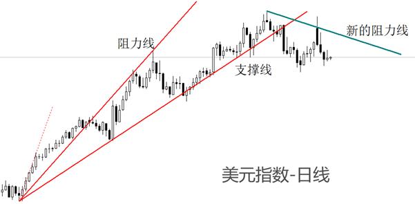 【XM外汇平台】：1月非农就业报告来袭，美元指数出现中期筑顶结构(图1)