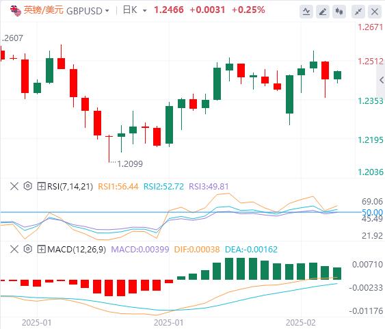 【XM外汇官网】：日元升值两个月高位，1月非农就业数据将引发下一个重大市场反应(图2)